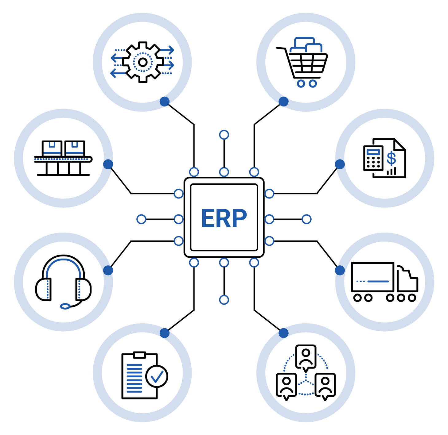 ERP Integration